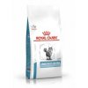 Royal Canin Sensitivity Control